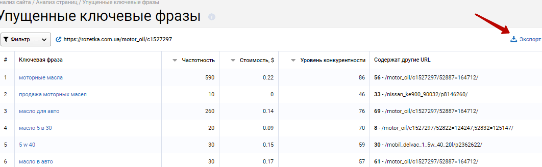 Как увеличить продажи в интернет-магазине, не потратив ни цента? Лайфхаки в работе с данными