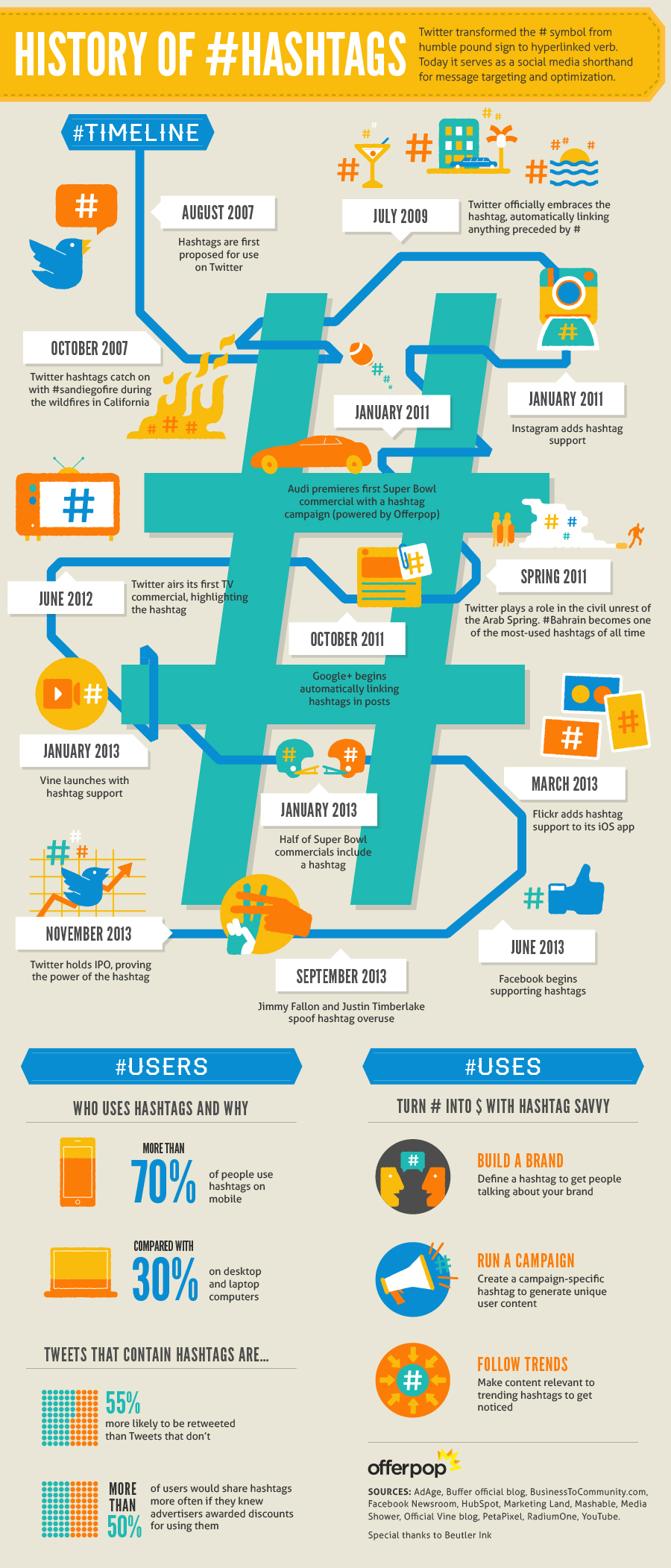 7 Tactics to use Hashtag to Grow Your Business
