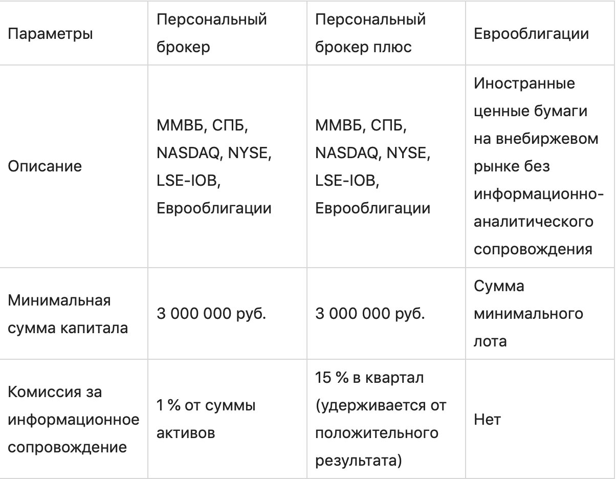 Брокер БКС: все, что нужно знать инвестору