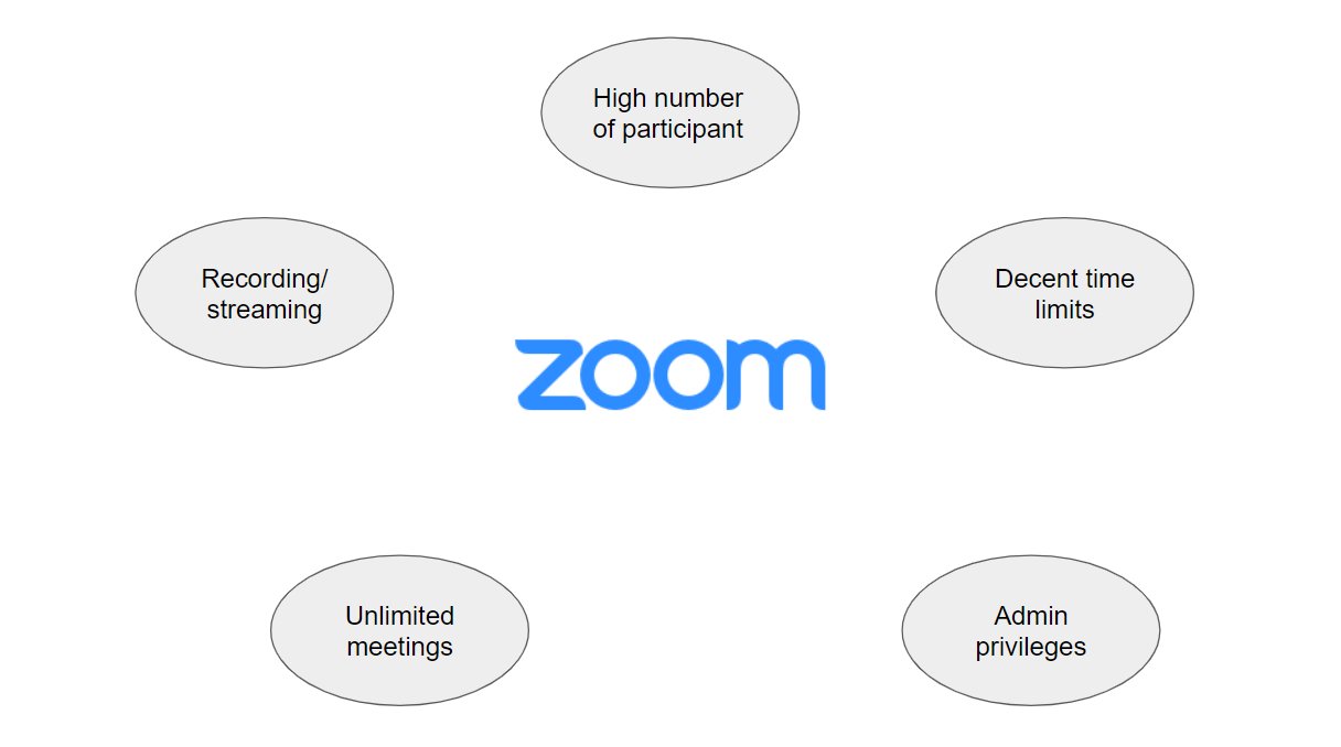 Whatsapp can be the next big thing in Online Sessions