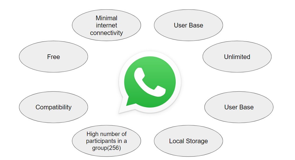 Whatsapp can be the next big thing in Online Sessions