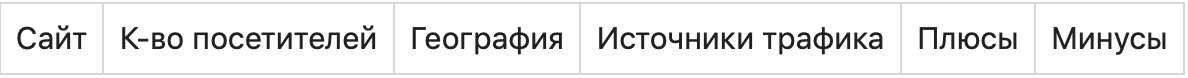 Как узнать посещаемость чужого сайта: 5 способов