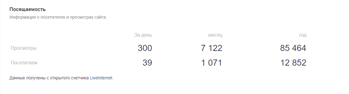 Как узнать посещаемость чужого сайта: 5 способов