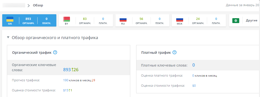Как узнать посещаемость чужого сайта: 5 способов
