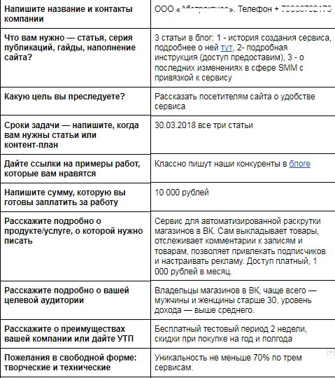 Бриф: что это такое и как его грамотно составить