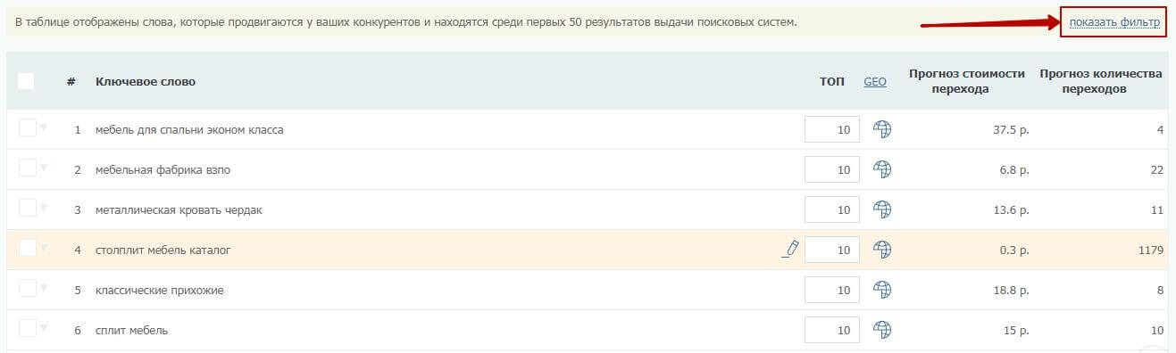 Как собрать коммерческую семантику конкурентов: мини-гайд для интернет-магазинов