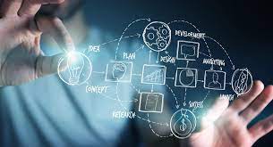 What every Business should have Learned from the 2008 Recession