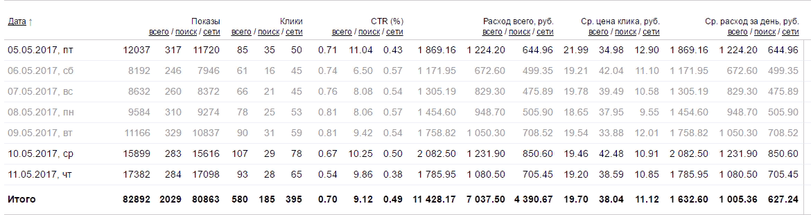 10 мифов о контекстной рекламе