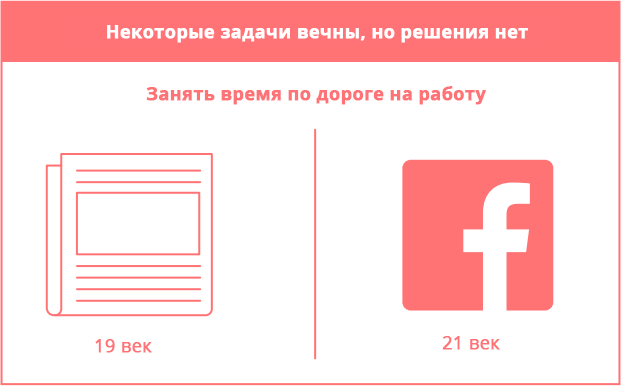 Что такое Jobs to be Done: концепция и примеры