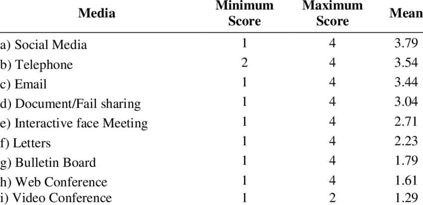 Text vs Email – What to use for Events