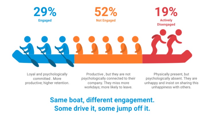 The Next Generation Intranet Tech for Employee Engagement