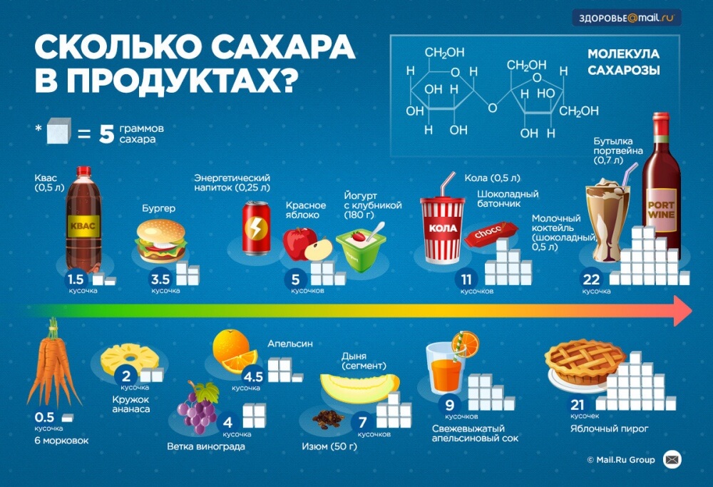 ТОП-10 бесплатных сервисов для создания инфографики