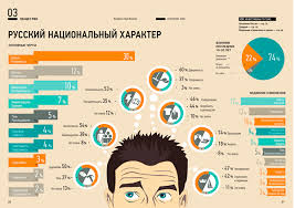 ТОП-10 бесплатных сервисов для создания инфографики