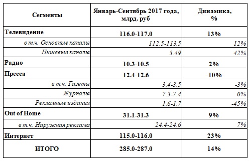 Проблемы интернет-маркетинга