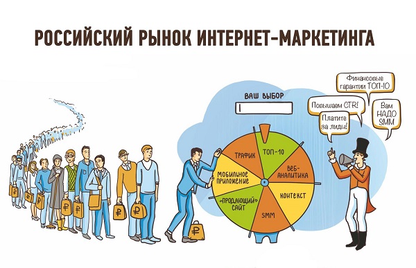 Проблемы интернет-маркетинга