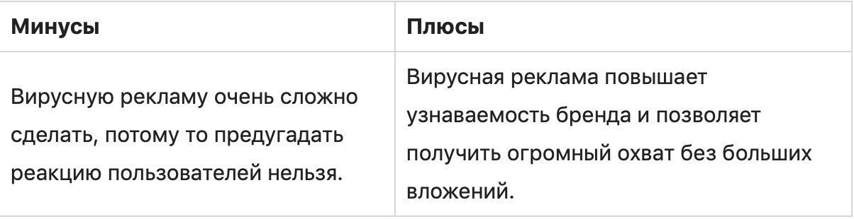 Инструменты интернет-маркетинга: 11 самых эффективных