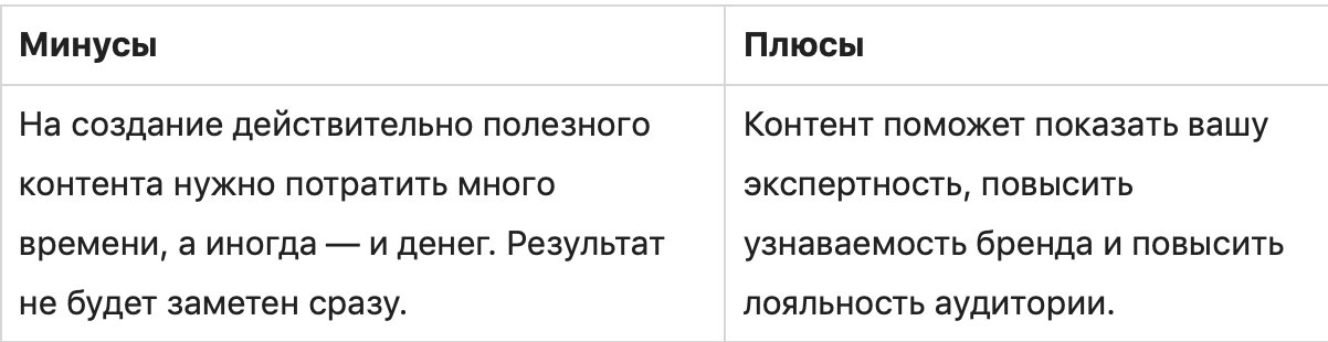 Инструменты интернет-маркетинга: 11 самых эффективных