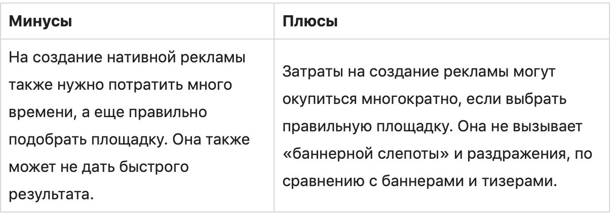 Инструменты интернет-маркетинга: 11 самых эффективных