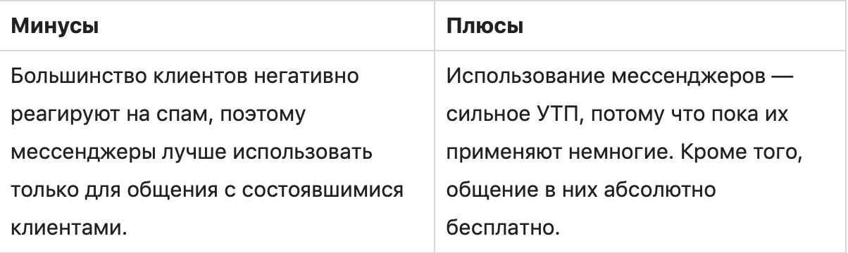 Инструменты интернет-маркетинга: 11 самых эффективных