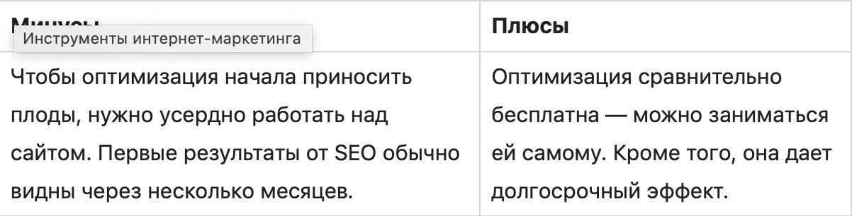 Инструменты интернет-маркетинга: 11 самых эффективных