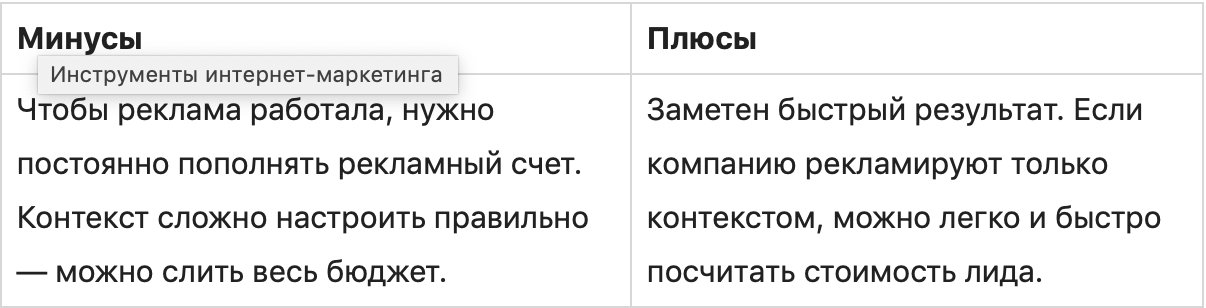 Инструменты интернет-маркетинга: 11 самых эффективных