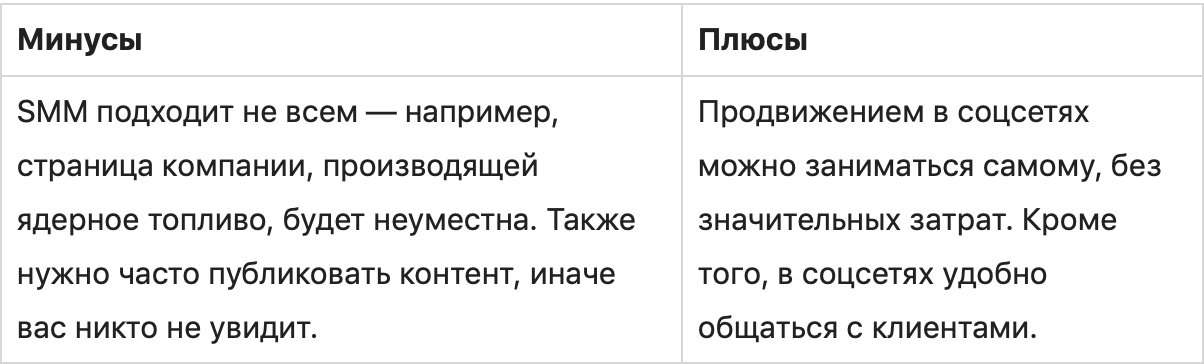 Инструменты интернет-маркетинга: 11 самых эффективных