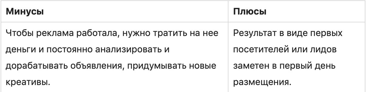 Инструменты интернет-маркетинга: 11 самых эффективных