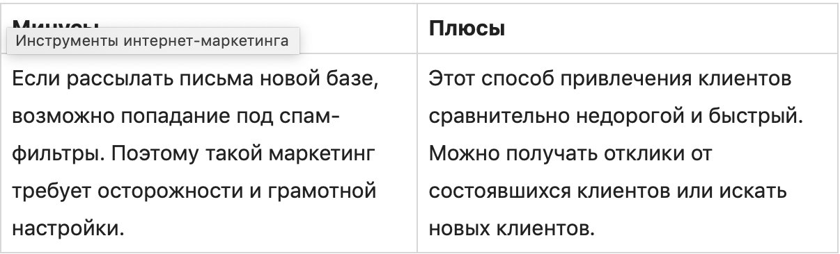Инструменты интернет-маркетинга: 11 самых эффективных
