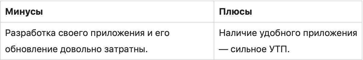 Инструменты интернет-маркетинга: 11 самых эффективных
