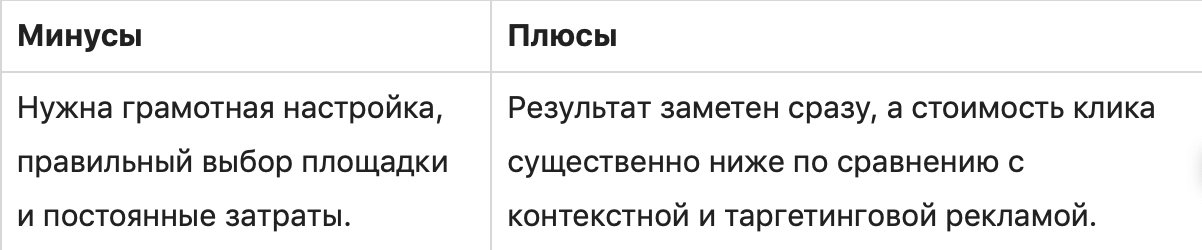 Инструменты интернет-маркетинга: 11 самых эффективных