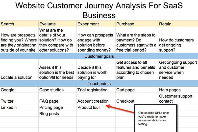 Customer Journey Map: показываем что это на простых примерах