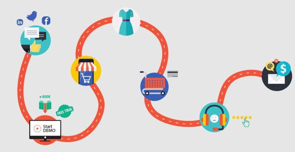 Customer Journey Map: показываем что это на простых примерах