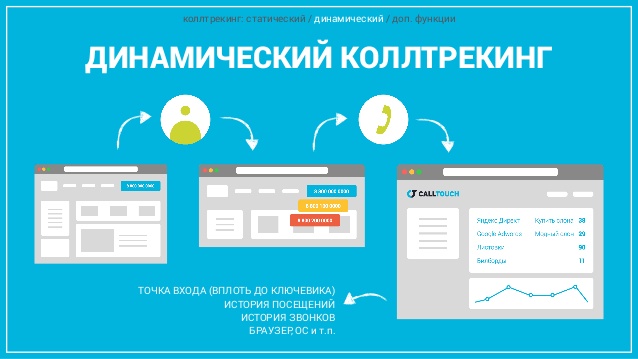 Что такое Коллтрекинг и как он работает
