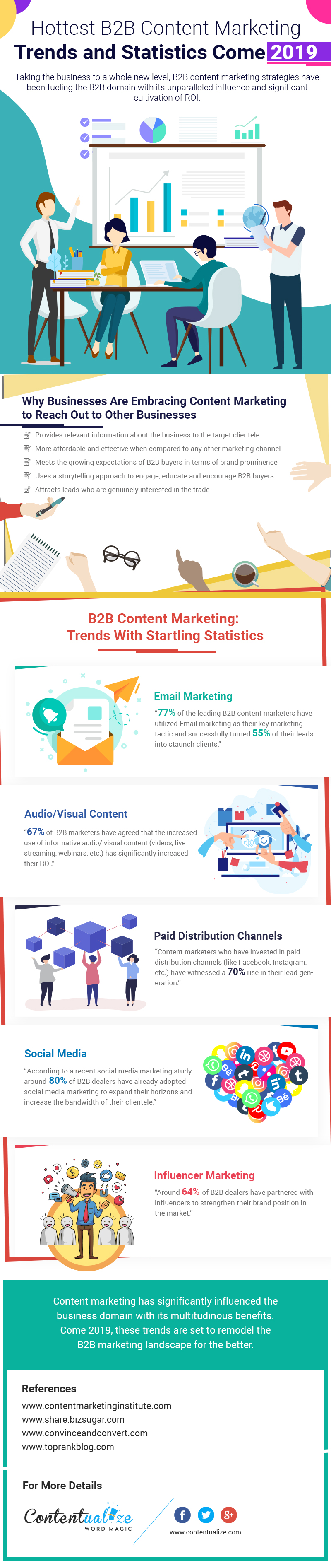 B2B Content Marketing Trends and Statistics in 2021
