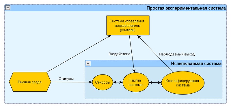 Что такое машинное обучение и для чего нужно в маркетинге