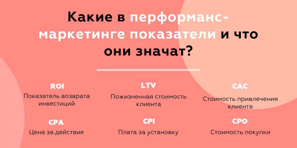 Что такое Performance-маркетинг и зачем он вашему бизнесу