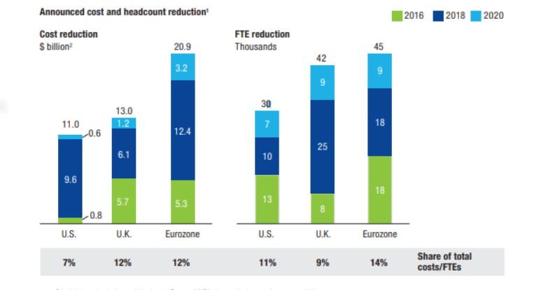 5 Disruptive Approaches To Build A Seamless Digital Banking Experience
