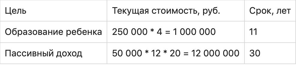 Как поставить финансовую цель: учимся правильно формулировать и намечаем план достижения
