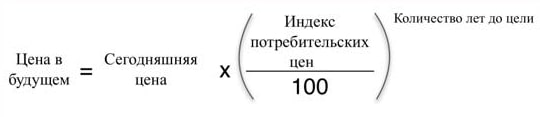 Как поставить финансовую цель: учимся правильно формулировать и намечаем план достижения