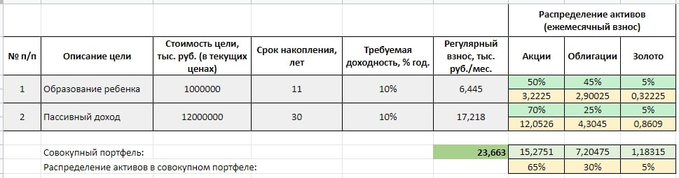 Как поставить финансовую цель: учимся правильно формулировать и намечаем план достижения