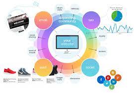 Что такое поисковый маркетинг?
