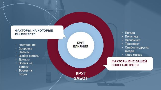 Что такое проактивность и как ее развить: разбираемся вместе
