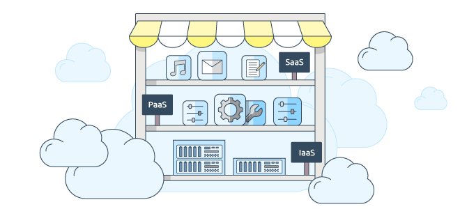 5 Essentials things You should know before starting SaaS Company