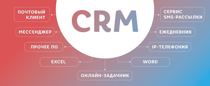 CRM-системы — что это такое? Обзор лучших решений для бизнеса