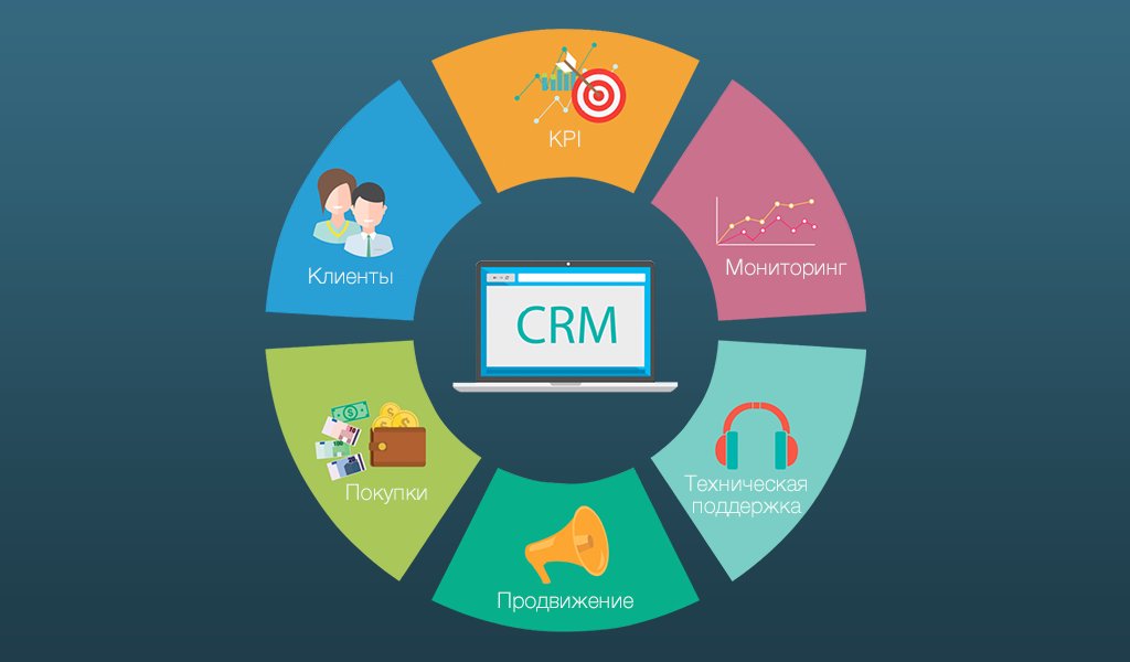 CRM-системы — что это такое? Обзор лучших решений для бизнеса