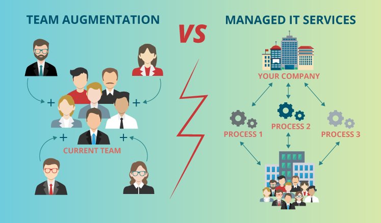 Expand Your Team with Staff Augmentation and Make it more Productive