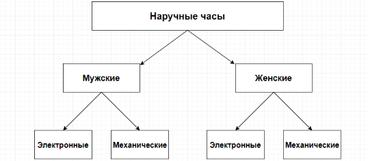 Техническое задание — что это и как составить + примеры ТЗ на сайт и ПО