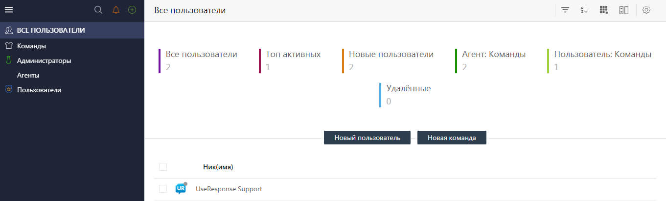 Обзор сервиса UseResponse: возможности, настройка и управление