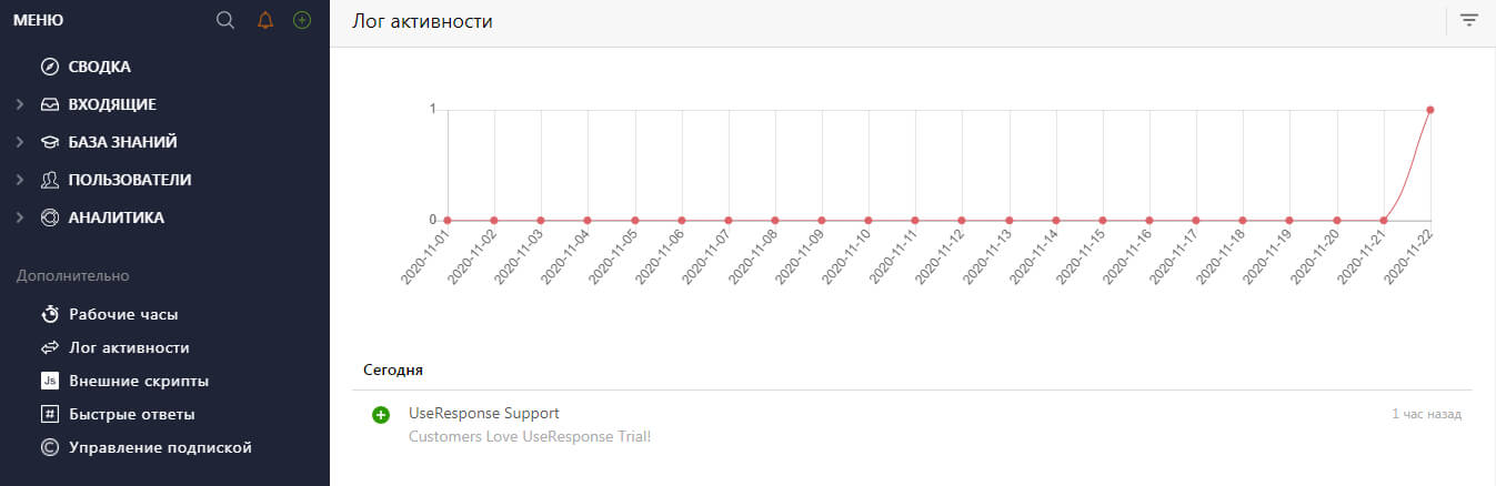 Обзор сервиса UseResponse: возможности, настройка и управление