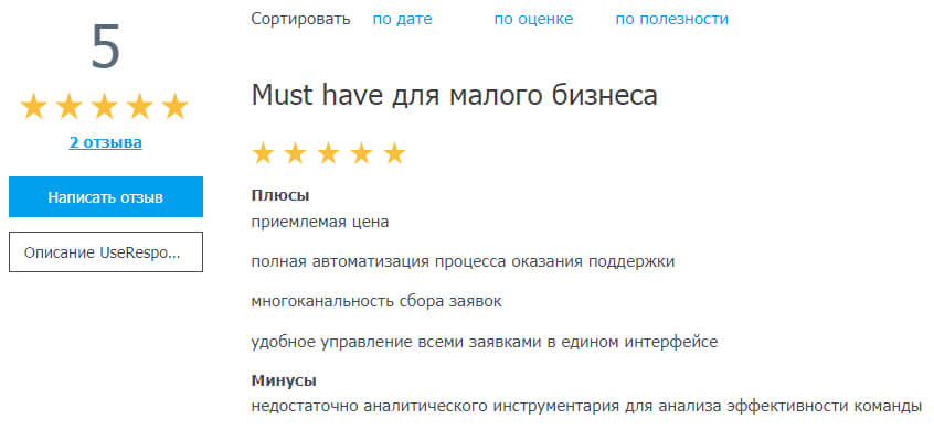 Обзор сервиса UseResponse: возможности, настройка и управление